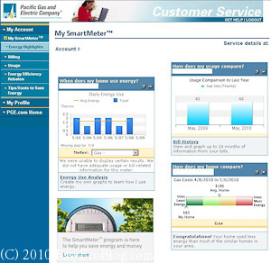 smart meter energy use report